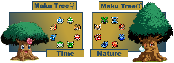 Maku Tree