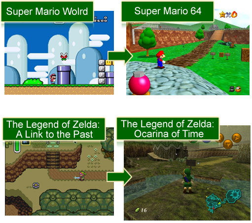 Exemplos de jogos que evoluíram bem sua mecânica na transição do 2D pro 3D.